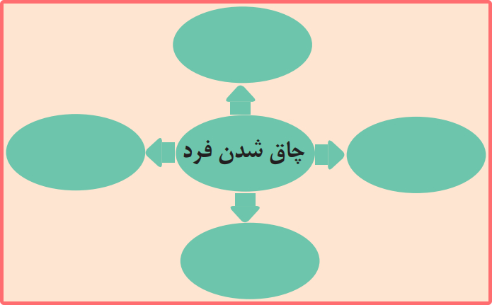 حل فعالیت های درس ۷ روانشناسی یازدهم انسانی