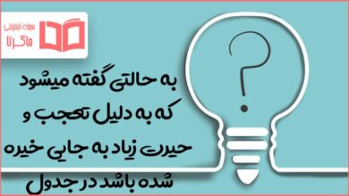 به حالتی گفته میشود که به دلیل تعجب و حیرت زیاد به جایی خیره شده باشد در جدول