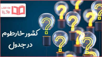 کشور خارطوم در جدول