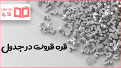 قره قروت در جدول