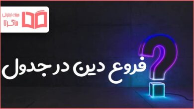 فروع دین در جدول