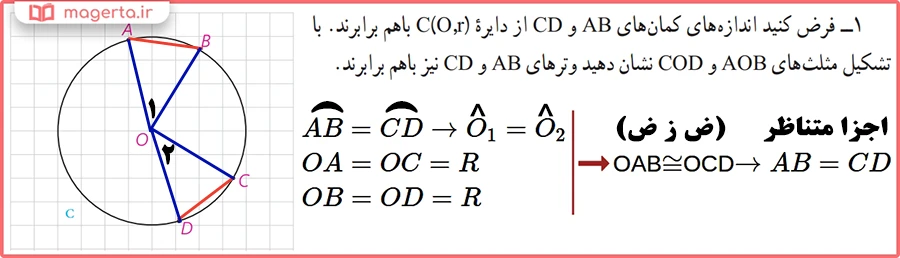 گام به گام صفحه 13 هندسه یازدهم