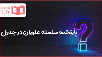 پایتخت سلسله علویان در جدول