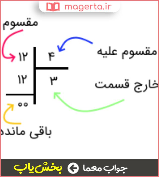 جواب معما مقسوم علیه در جدول