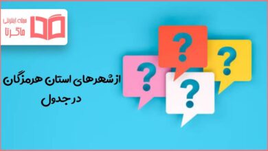 از شهرهای استان هرمزگان در جدول