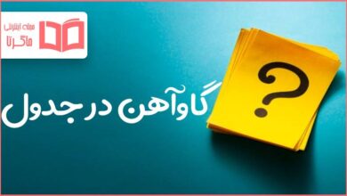 گاوآهن در جدول