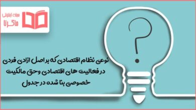 نوعی نظام اقتصادی که بر اصل ازادی فردی در فعالیت های اقتصادی وحق مالکیت خصوصی بنا شده در جدول