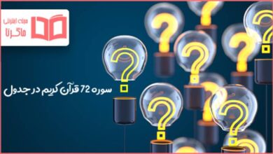 سوره 72 قرآن کریم در جدول
