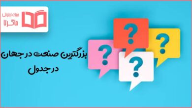 بزرگترین صنعت در جهان در جدول