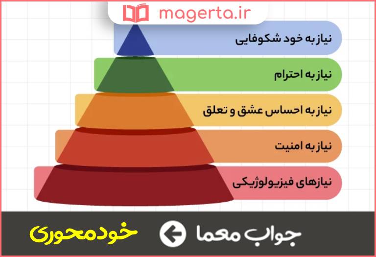 جواب معما در روانشناسی تمایل به تمرکز بر نیازها و مسائل فردی در جدول