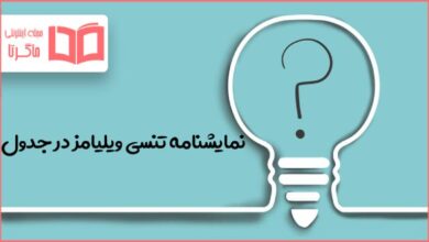 نمایشنامه تنسی ویلیامز در جدول