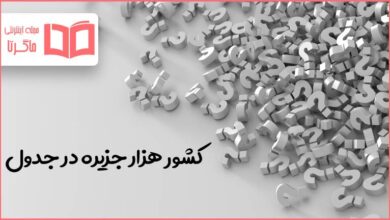 کشور هزار جزیره در جدول