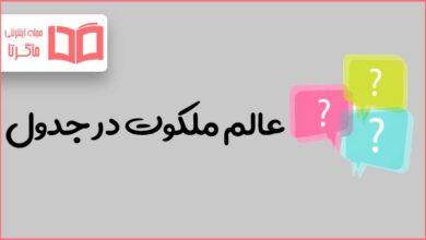 عالم ملکوت در جدول