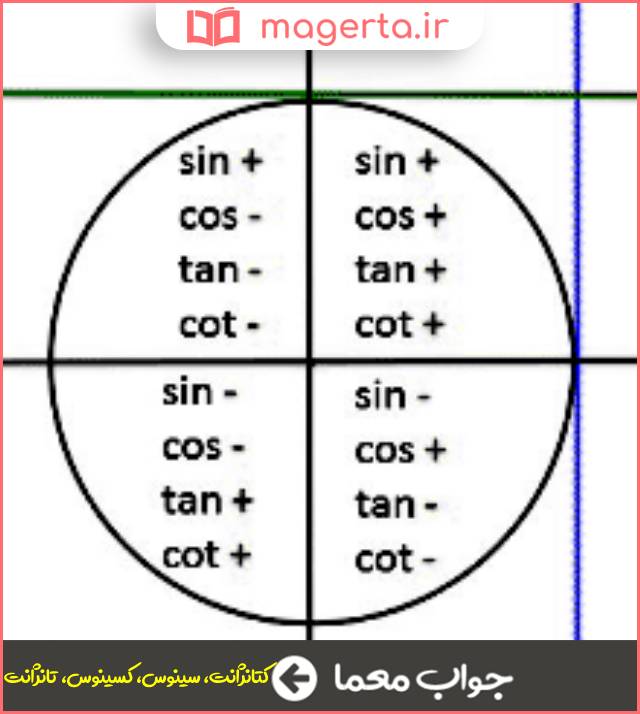 جواب معما از توابع مثلثاتی در جدول