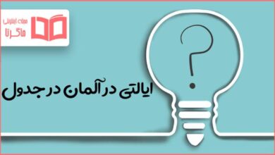 ایالتی در آلمان در جدول