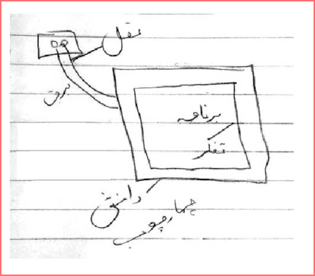 نقاشی رابطه عقل دانش و تجربه