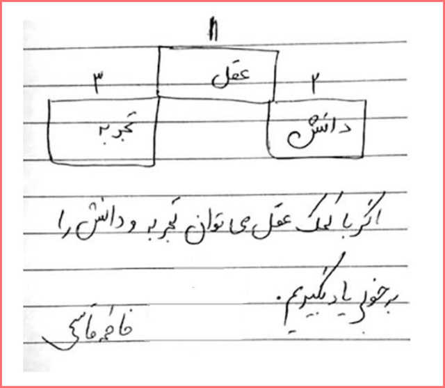 نقاشی رابطه عقل دانش و تجربه