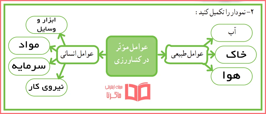 جواب سوال ۲ کاربرگ ۵ مطالعات اجتماعی ششم
