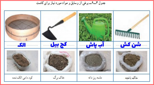 جواب پودمان پرورش و نگه داری گیاهان کار و فناوری پایه هفتم