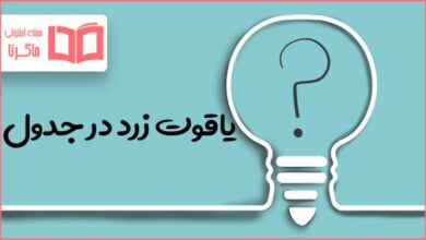 یاقوت زرد در جدول