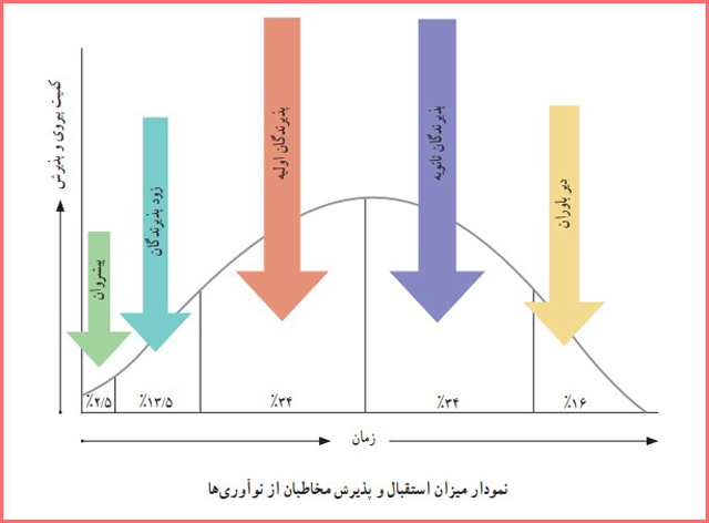 جواب گفت و گوی کلاسی صفحه ۸۹ درس ‍‍یازدهم تفکر و سواد رسانه ای