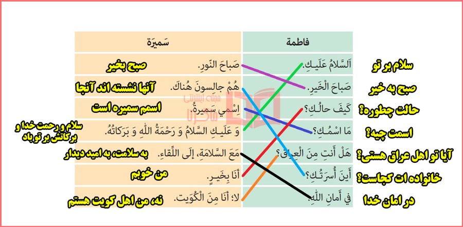 پاسخ تمرین پنجم صفحه ۱۶ درس ۱ عربی هشتم