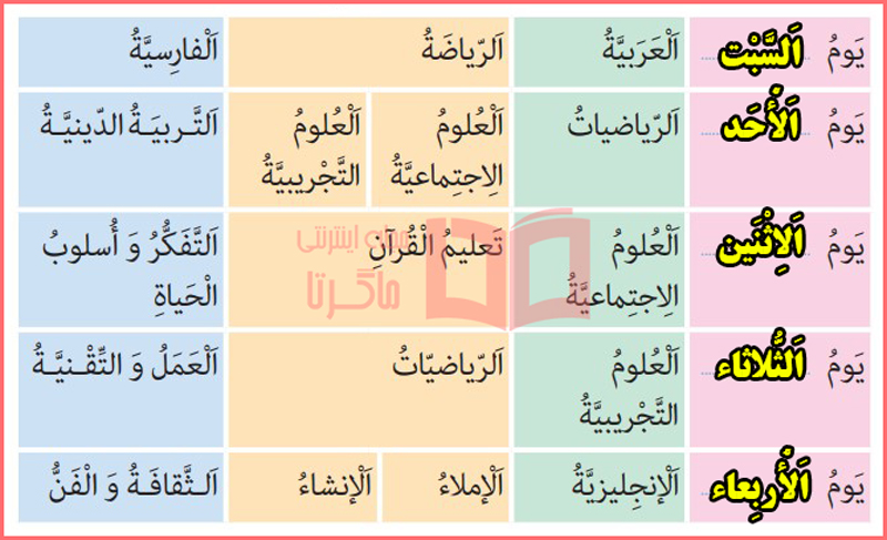 پاسخ تمرین هفتم صفحه ۱۸ درس اول عربی هشتم