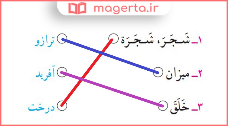 جواب کار در کلاس صفحه ۳۷ درس هفتم قرآن ششم