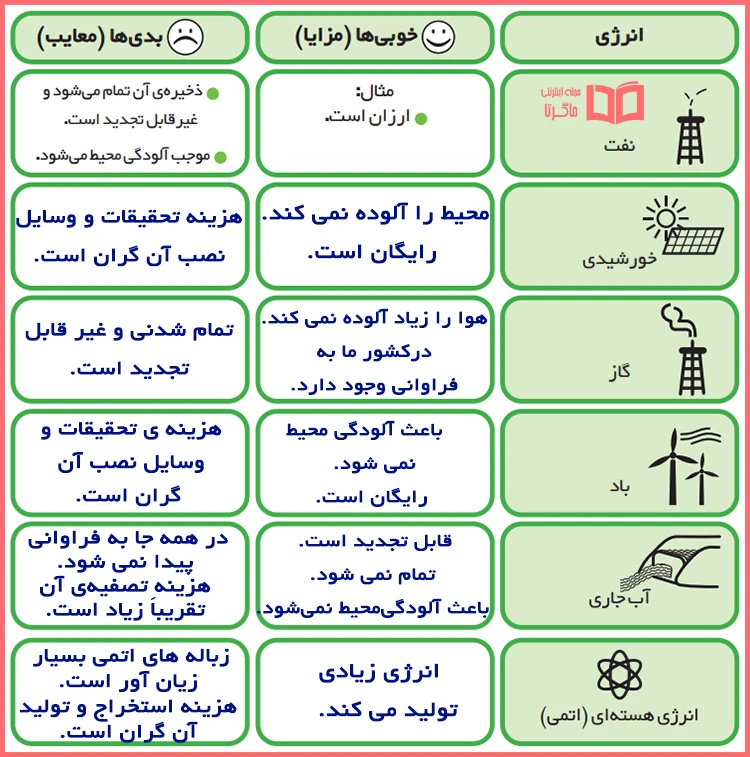 پاسخ کاربرگه شماره 11 مطالعات اجتماعی ششم