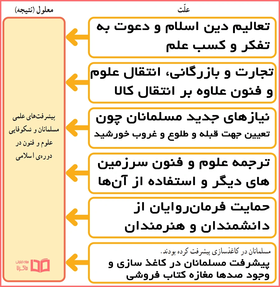 پاسخ سوالات کاربرگ 13 مطالعات اجتماعی ششم دبستان