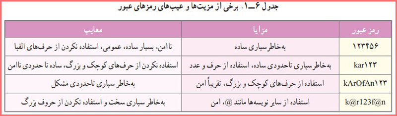 پاسخ کارکلاسی صفحه ۸ پودمان شهروند الکترونیکی ۱ کاروفناوری هشتم