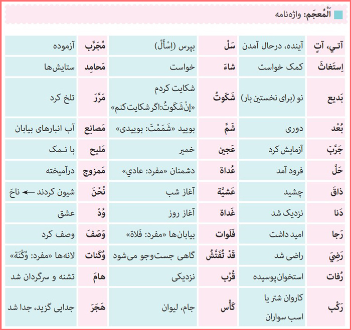 معنی کلمات جدید درس هشتم عربی دهم