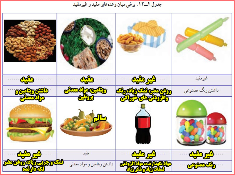 حل کار کلاسی صفحه ۱۷۱ و ۱۷۲ پودمان خوراک کاروفناوری هفتم