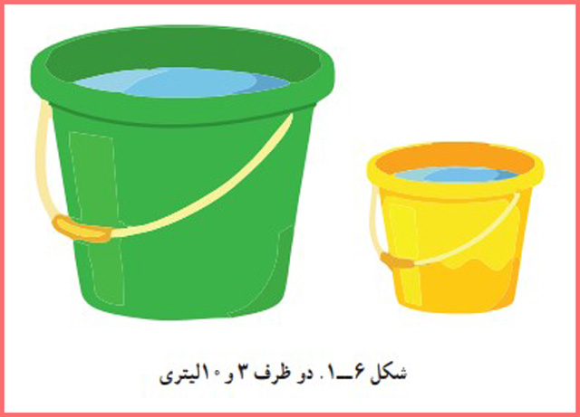 جواب پرسش صفحه ۸ پودمان کلاس هفتم