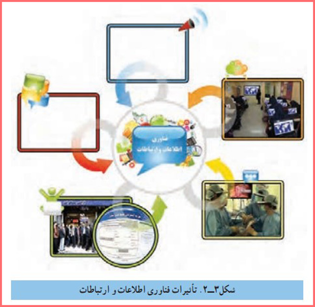 پاسخ کار کلاسی صفحه ۲۰ پودمان فناوری اطلاعات و ارتباطات هفتم