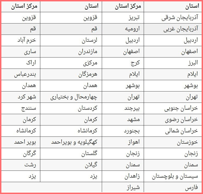 حل سوالات درس 5 کتاب مطالعات پایه پنجم ابتدایی