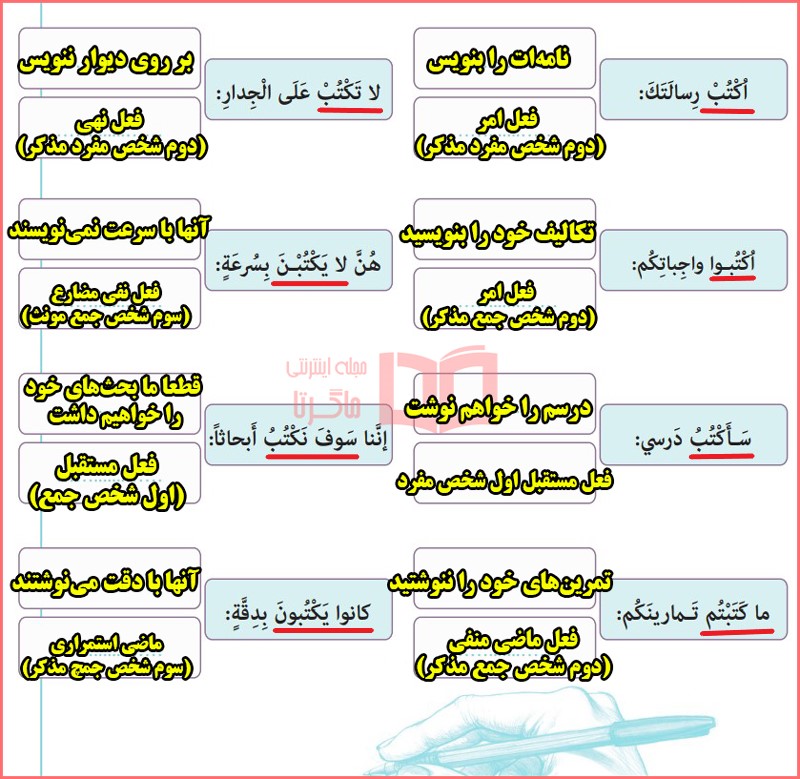 جواب تمرین اول صفحه ۱۰ درس اول عربی دهم