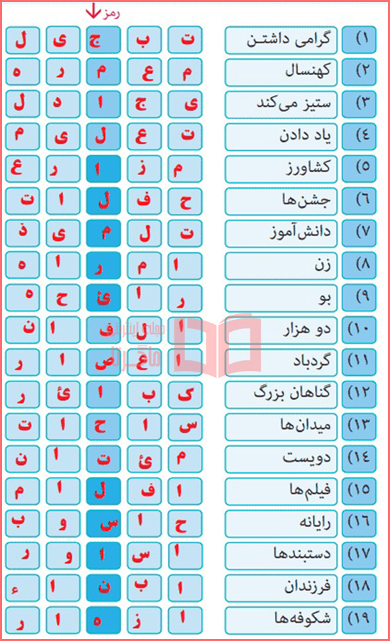 جواب تمرین سوم صفحه ۵۷ درس ۴ عربی یازدهم