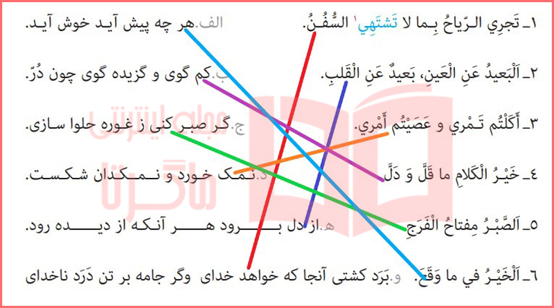 پاسخ تمرین دوم صفحه ۹۶ درس هفتم عربی یازدهم