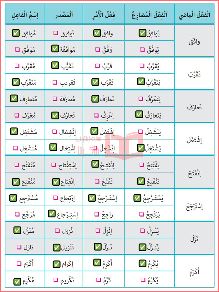 جواب تمرین پنجم صفحه ۴۵ درس سوم عربی یازدهم