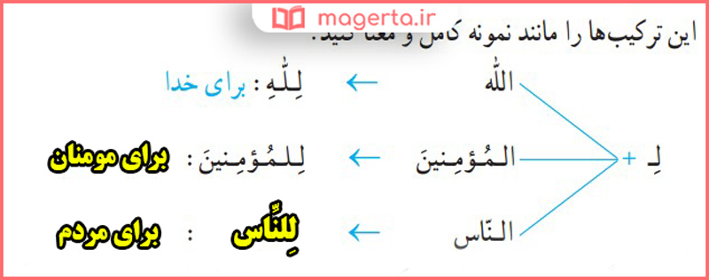 پاسخ فعالیت های صفحه ۲۱ جلسه دوم درس اول قرآن هفتم