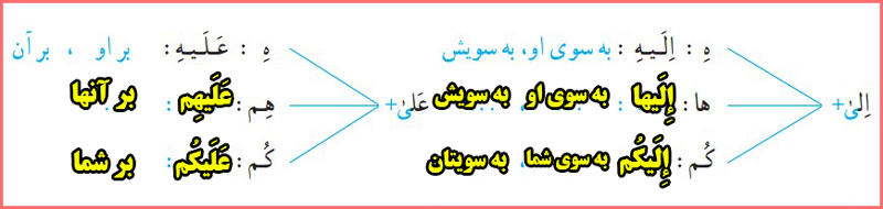 پاسخ فعالیت های صفحه ۲۶ جلسه اول درس دوم قرآن هفتم