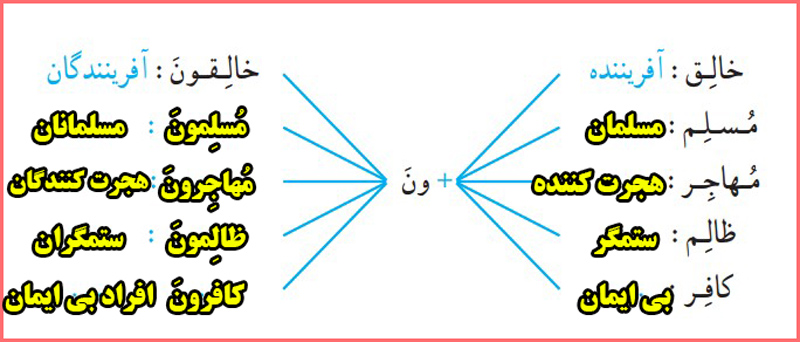 جواب فعالیت های صفحه ۴۴ جلسه اول درس چهارم قرآن هفتم