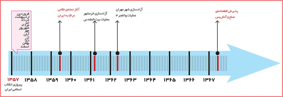 جواب کاربرگ ۲۸ مطالعات اجتماعی ششم
