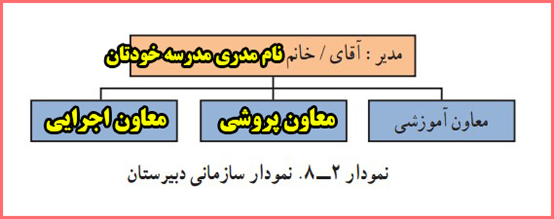 جواب کار کلاسی صفحه ۱۲۱ پودمان امور اداری و مالی کار و فناوری هشتم