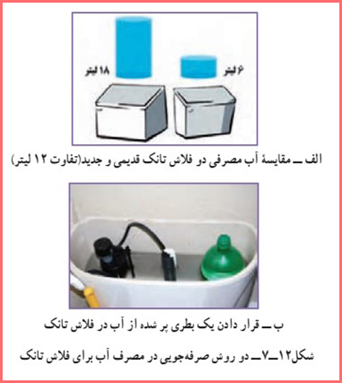 پاسخ پرسش صفحه ۹۵ پودمان تاسیسات مکانیکی کار و فناوری نهم