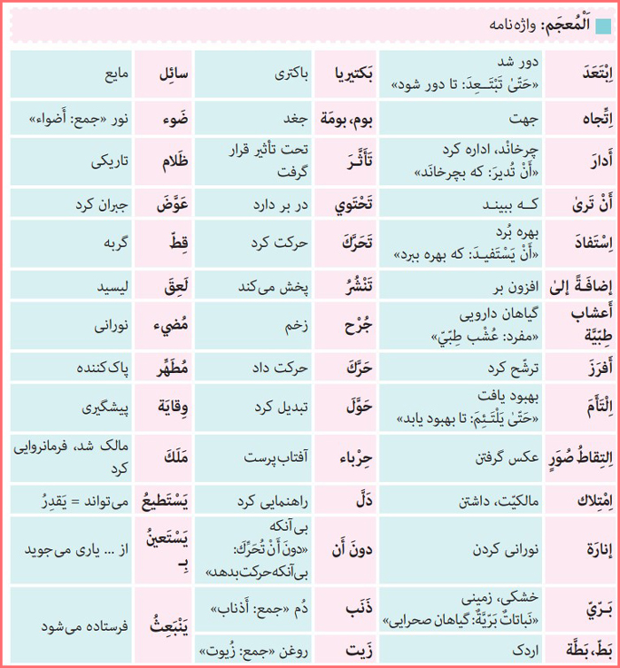 معنی کلمات جدید درس پنجم عربی دهم