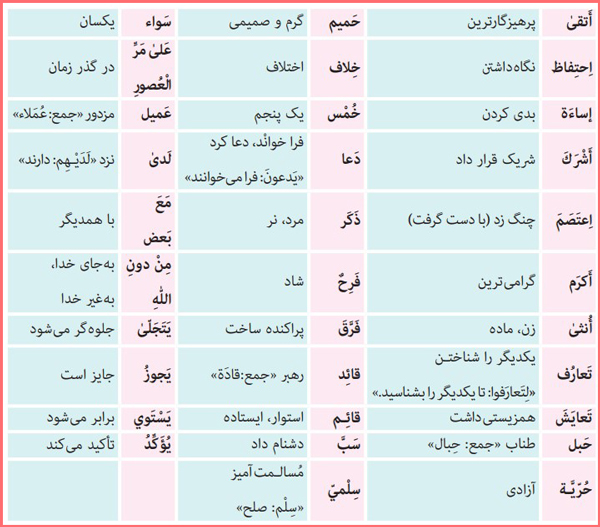 معنی کلمات جدید درس چهارم عربی دهم