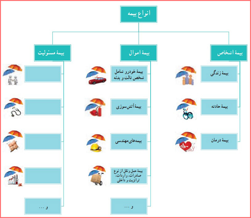 جواب کار کلاسی صفحه ۸۴ پودمان کسب و کار کاروفناوری هفتم