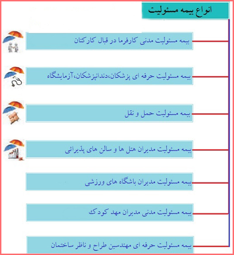 جواب کار کلاسی صفحه ۸۴ پودمان کسب و کار کاروفناوری هفتم